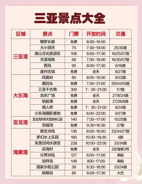 南宁到三亚自驾游费用