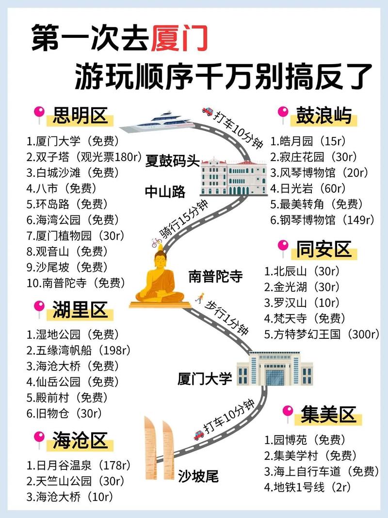 厦门到三明自驾游攻略