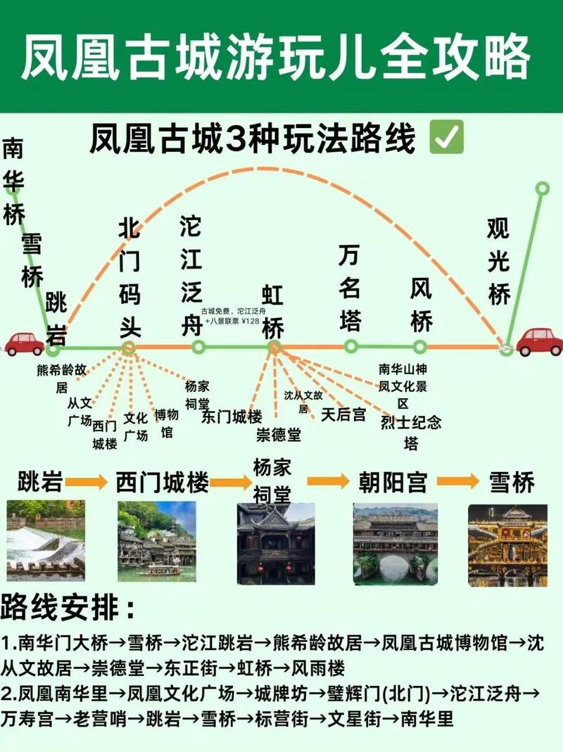 自驾游凤凰古城路线图
