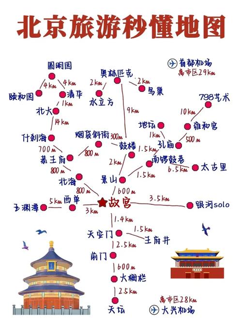 北京市旅游景点大全地图
