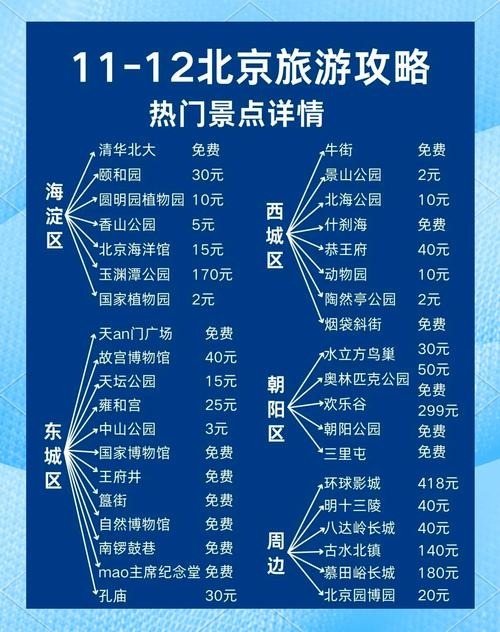 北京旅游景点大全及票价