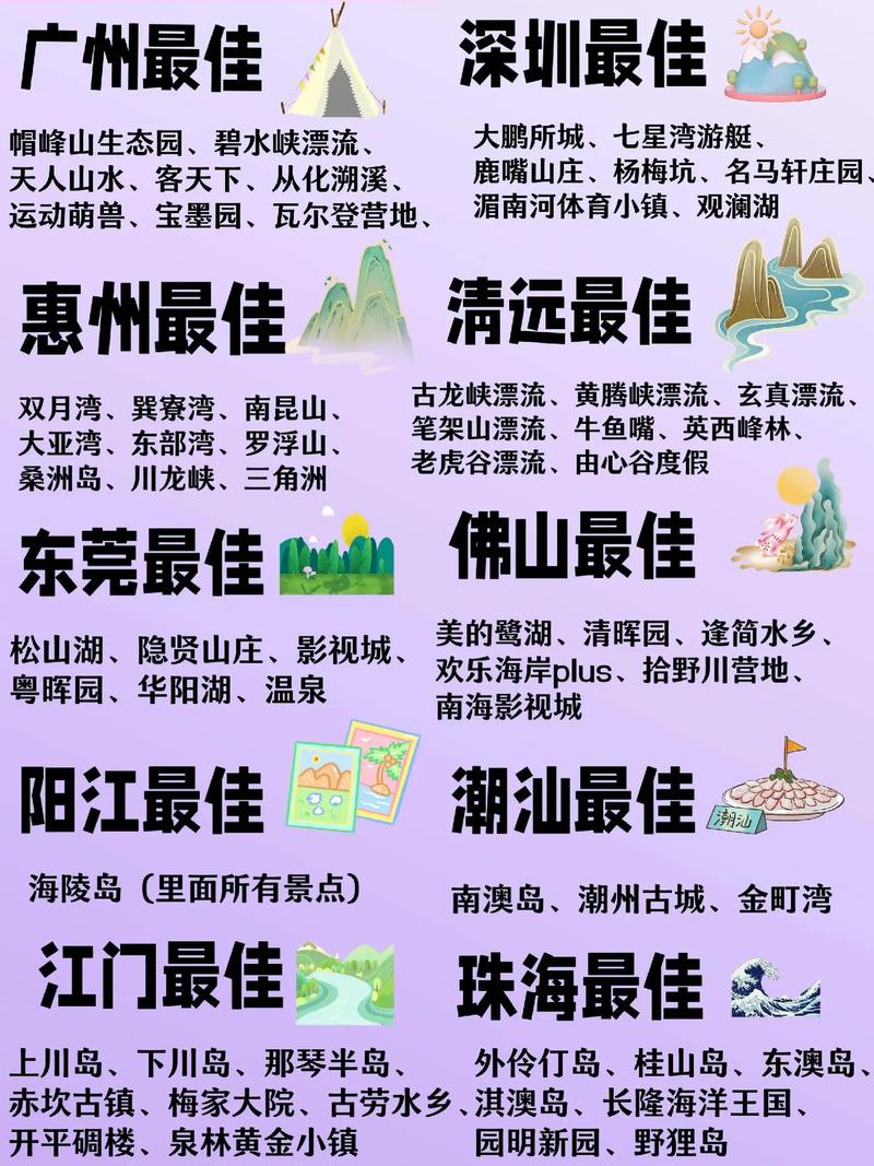 广东3日游旅游景点推荐