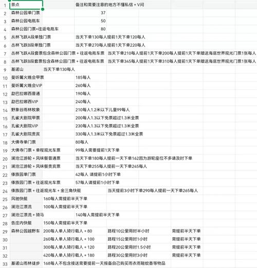 西双版纳各景点门票价格