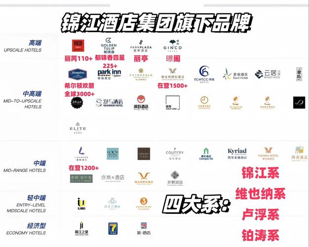 m酒店 是哪个集团的