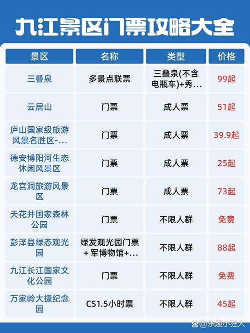 九江到广州自驾游费用