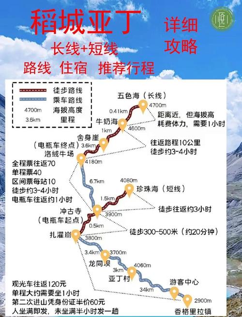 十堰至稻城自驾游攻略