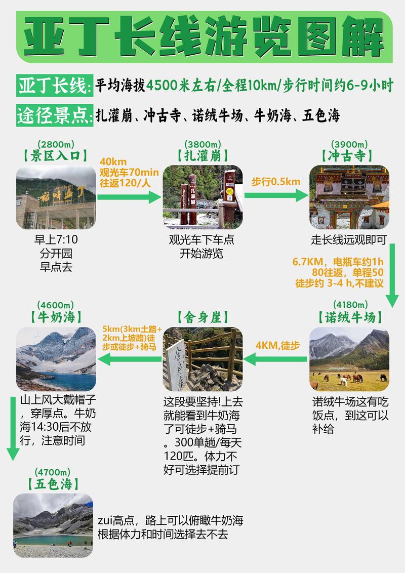 十堰至稻城自驾游攻略