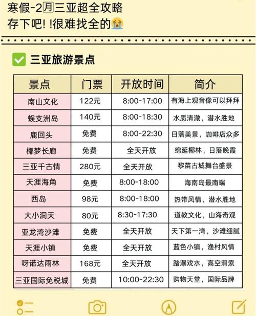 佛山到三亚自驾游费用