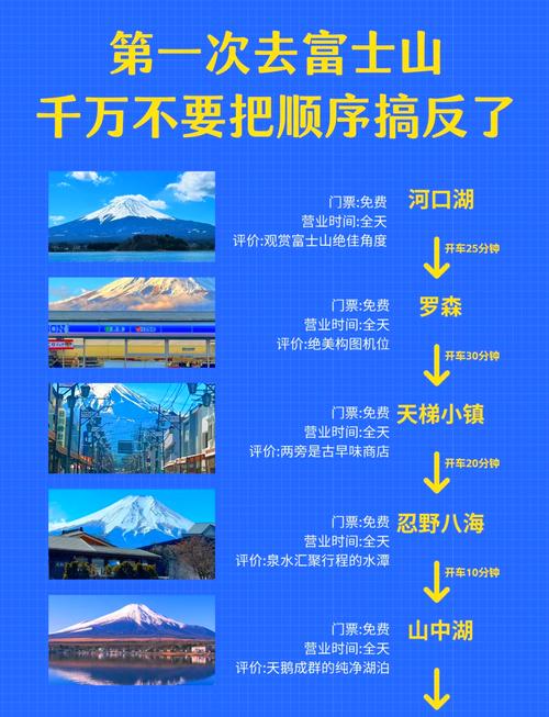 日本富士山旅游景点介绍