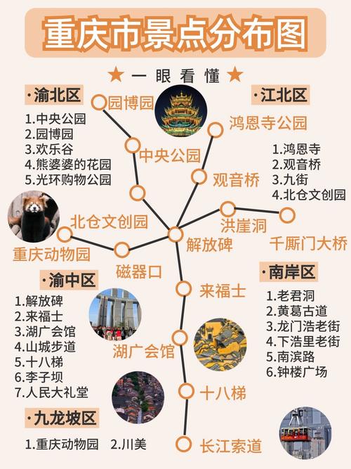 重庆市区景点地图分布图