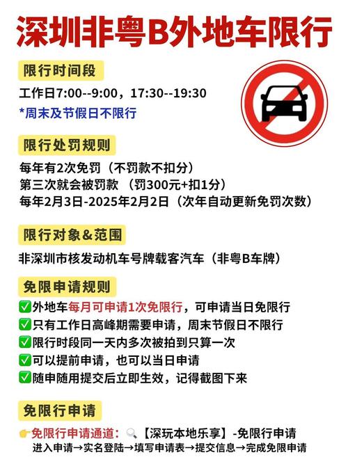 自驾游车辆限行怎么办