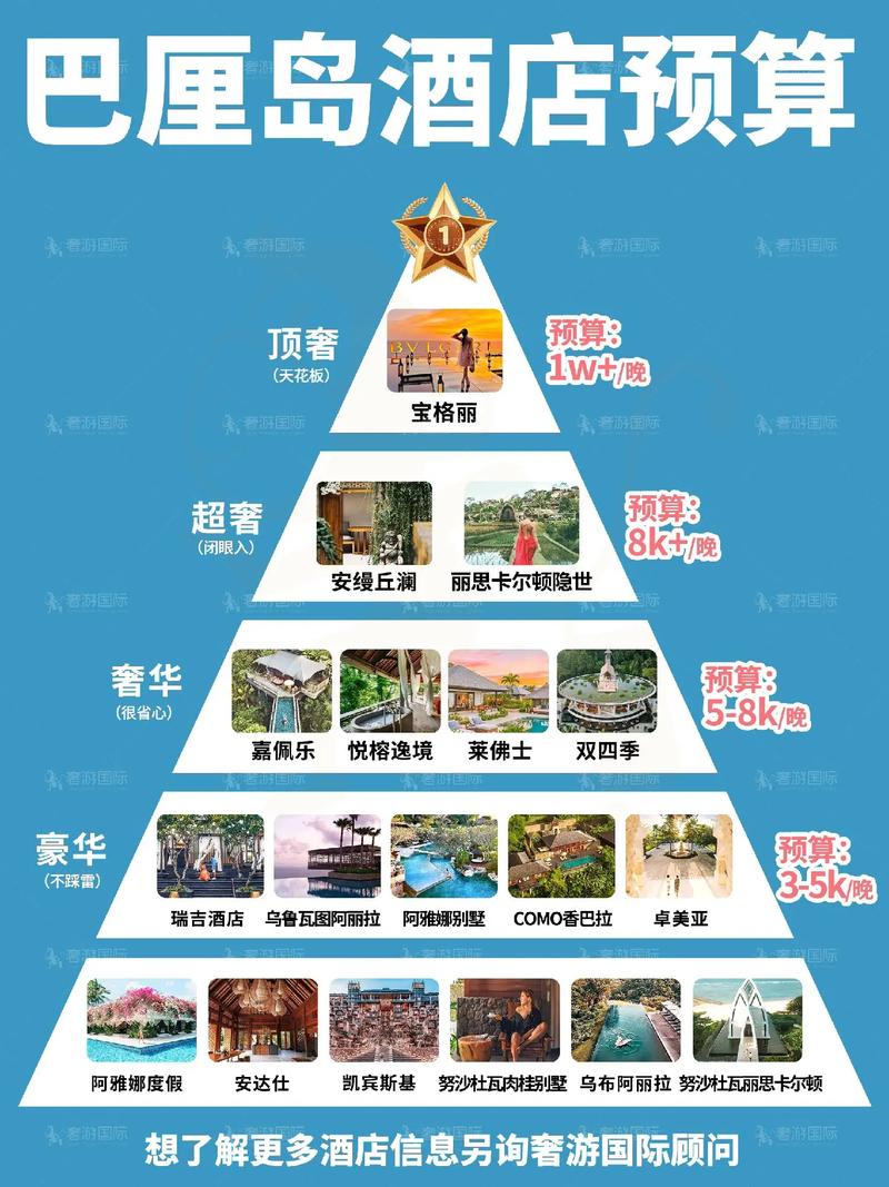 巴厘岛六星级酒店排名