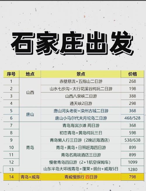 石家庄两天时间自驾游