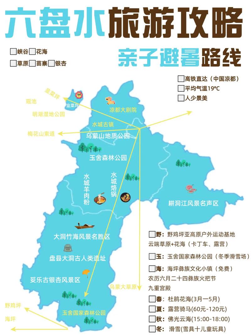 如何安排六盘水自驾游