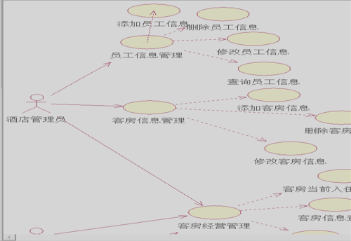 瑞通酒店管理系统教程