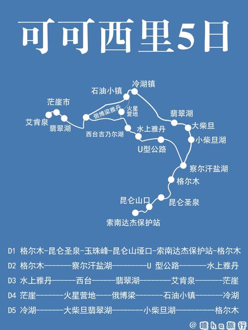 西安到可可西里自驾游