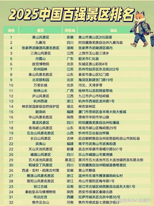 2025旅游景点排行榜