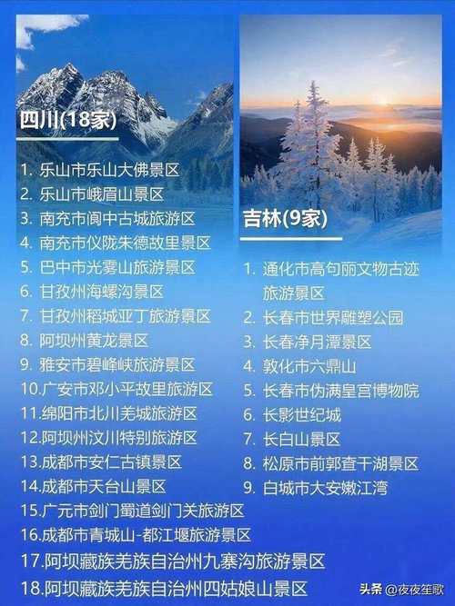 2025旅游景点排行榜