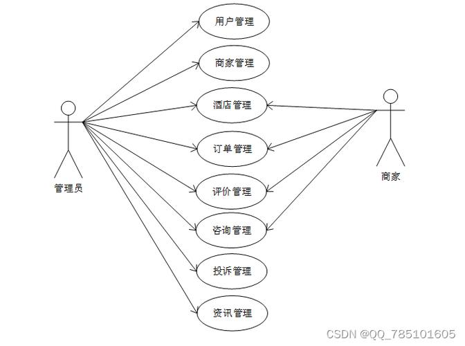 华盛酒店管理系统教程