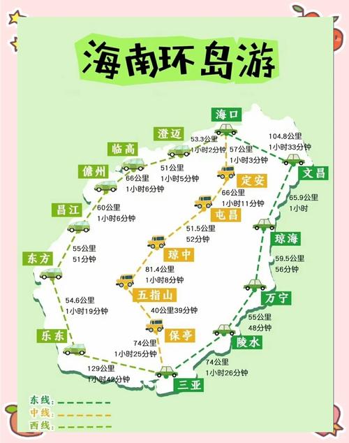 海口到三亚环岛自驾游