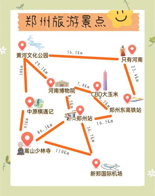 郑州出发自驾游线路图