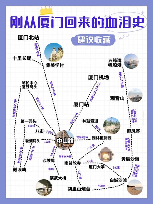 上海到厦门途径哪些景点