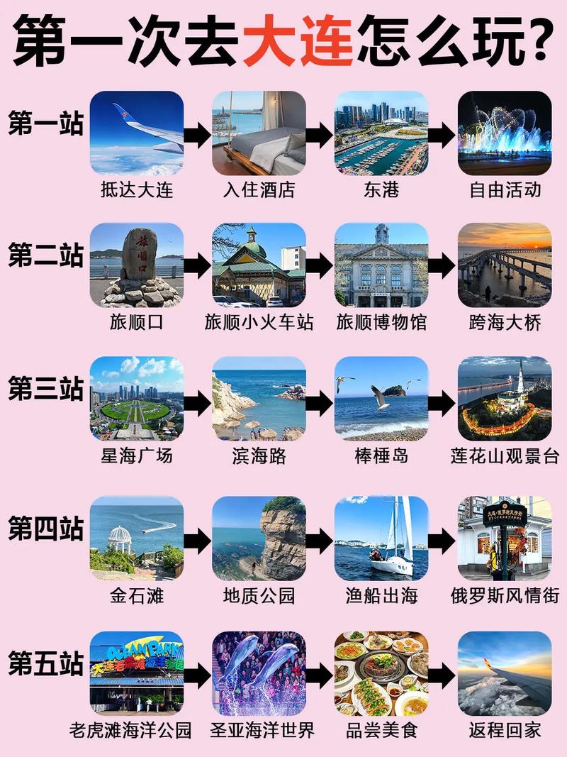 从大连出发自驾游攻略