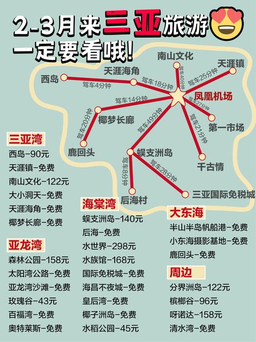 南昌到三亚自驾游攻略