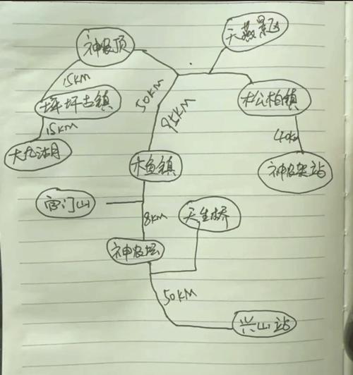 神农架2日自驾游攻略