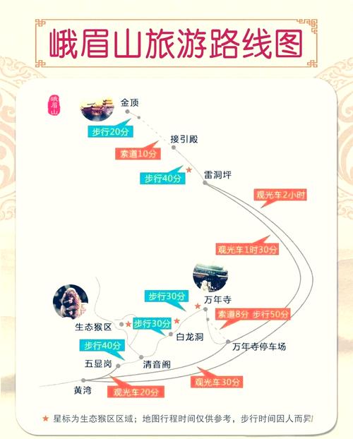 攀枝花到峨眉山自驾游