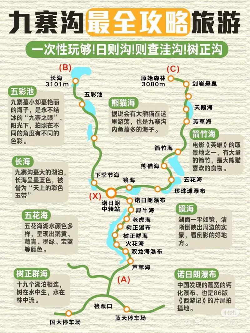 成都自驾游九寨沟路线
