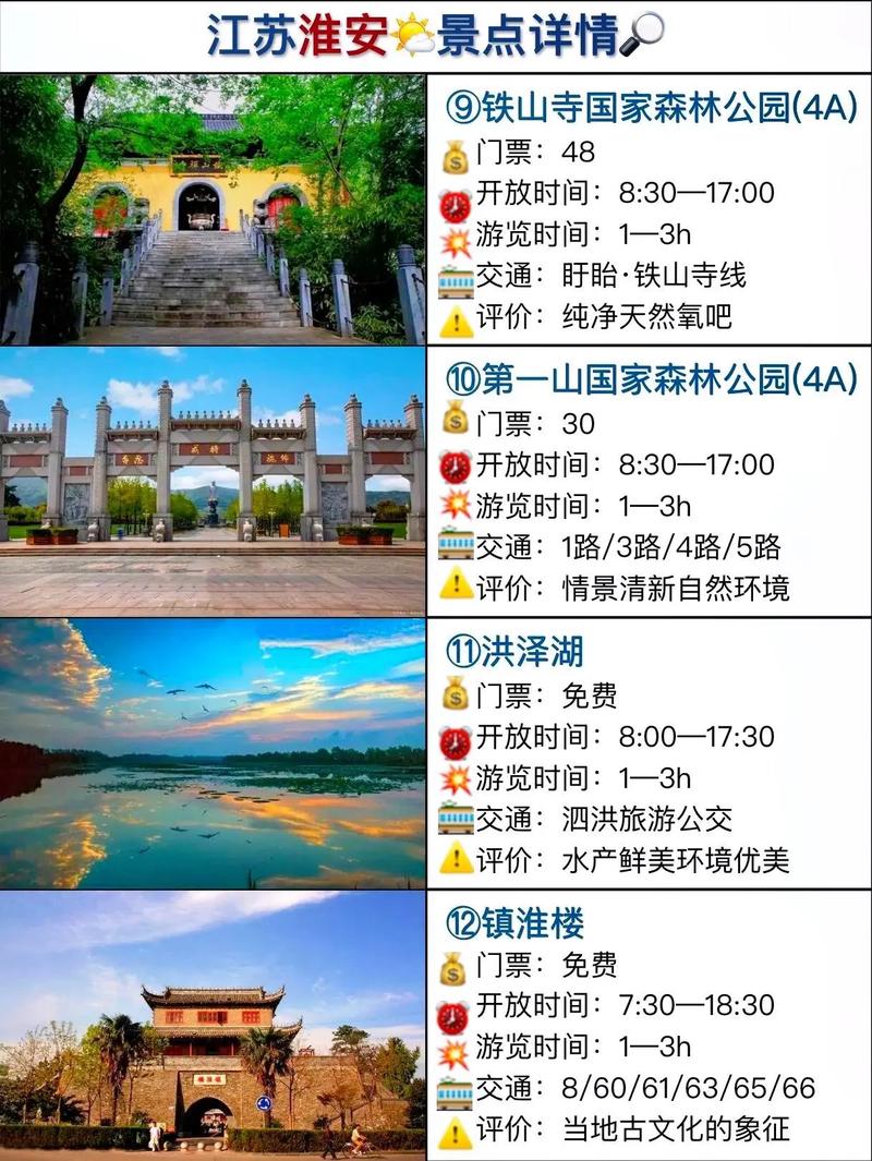 淮安一日游必去景点介绍