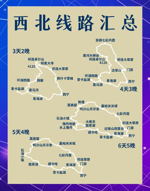 自驾游大西北旅游线路