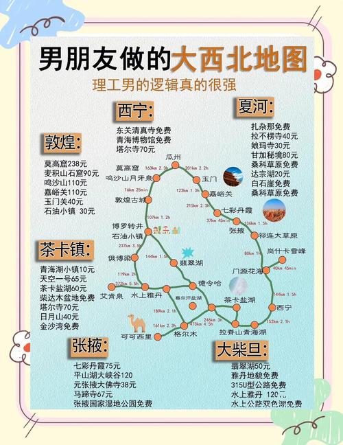 自驾游大西北旅游线路