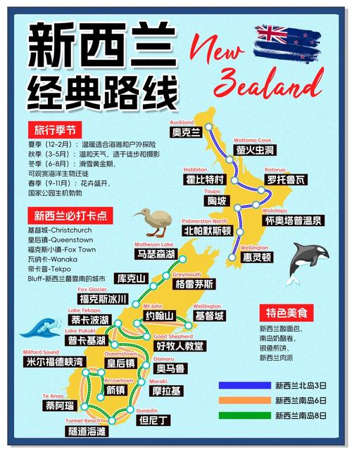 2月份国外自驾游路线