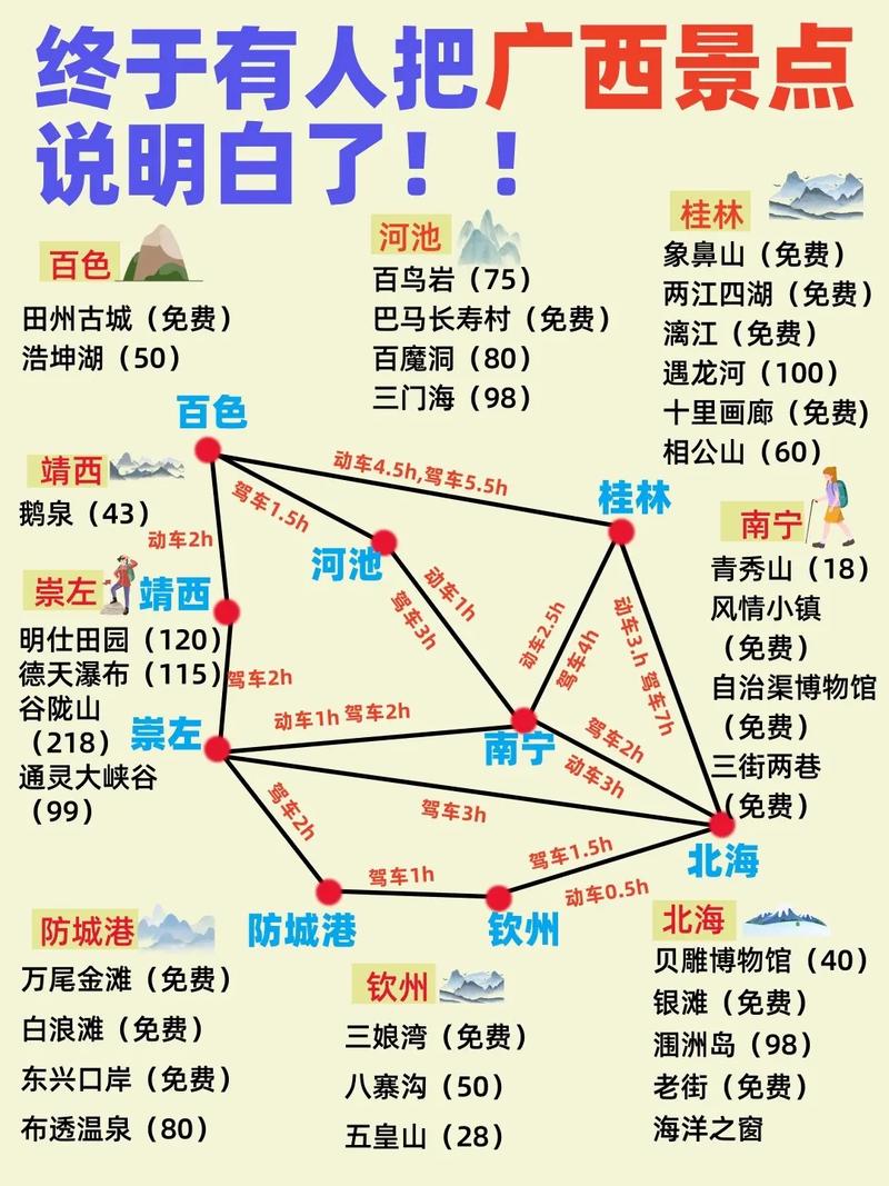 南宁到百色自驾游攻略