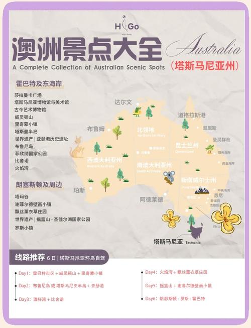 澳大利亚自驾游多少钱