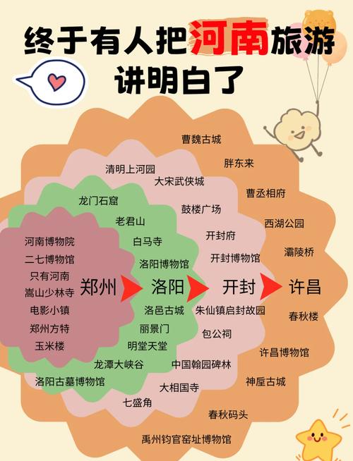 河南好玩的旅游景点排行