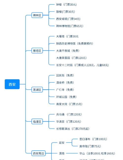 西安各景点门票优惠政策