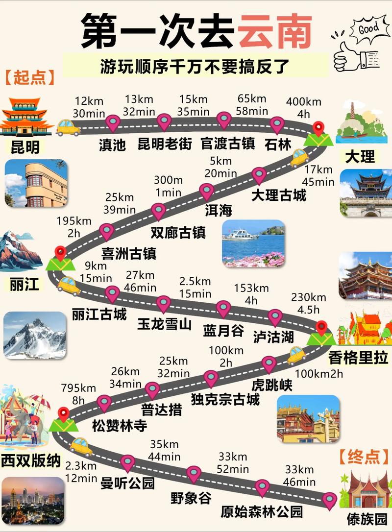 北京至云南自驾游路书