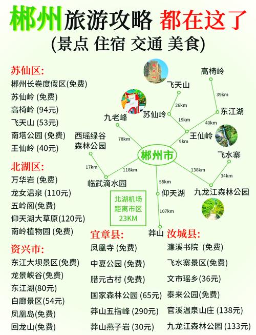 湖南自驾游路线推荐表