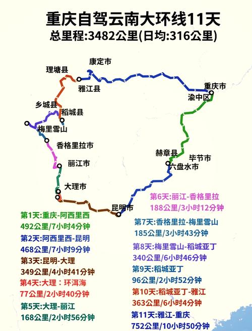 重庆到云南自驾游8天