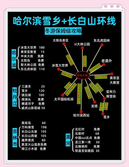 哈尔滨冬季旅游景点攻略