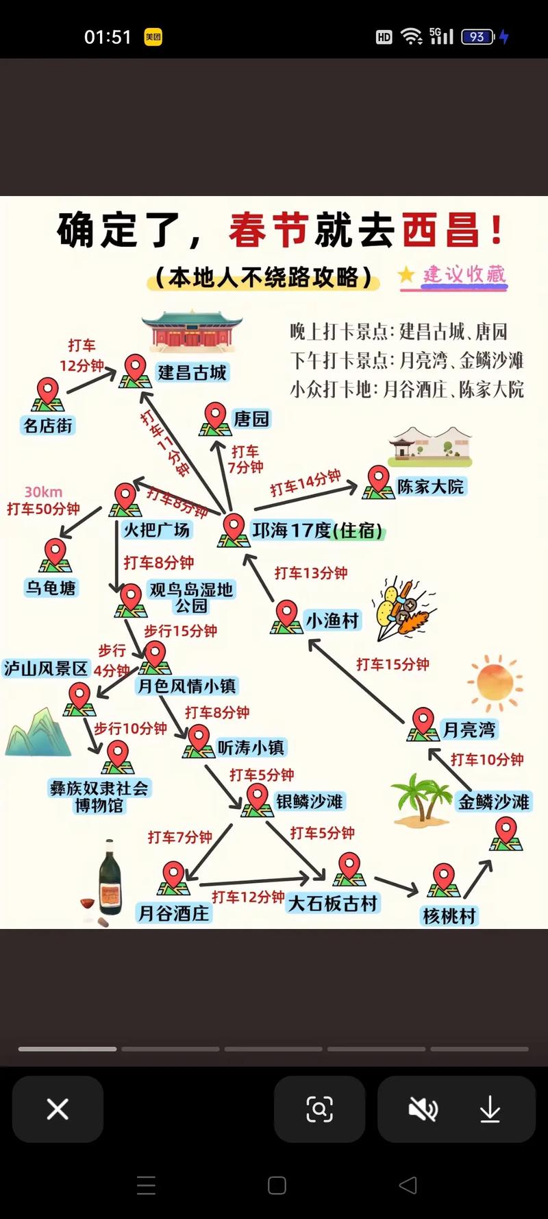 乐山到西昌自驾游五天