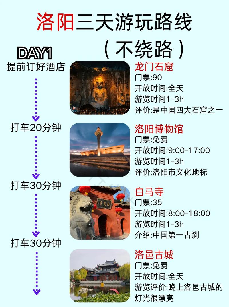 从洛阳出发自驾游三天