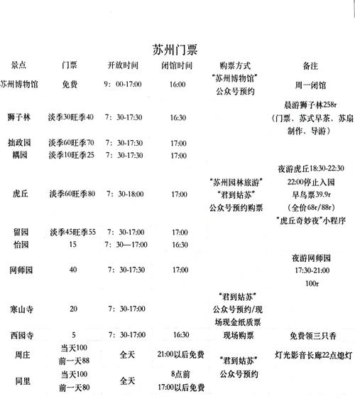 苏州景点门票价格一览表