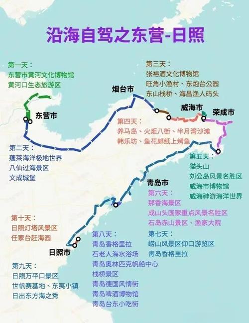 东营到周边城市自驾游