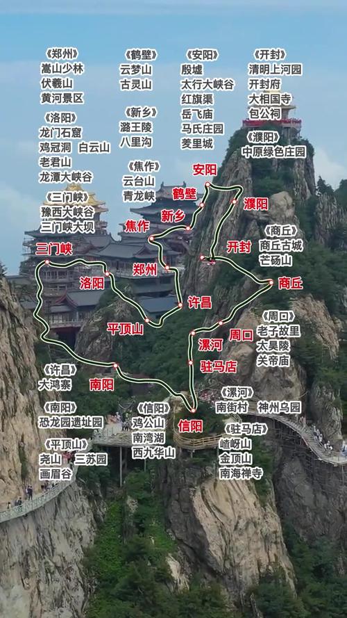 河南自驾游经典线路图