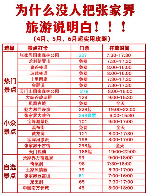 自驾游张家界旅游资费