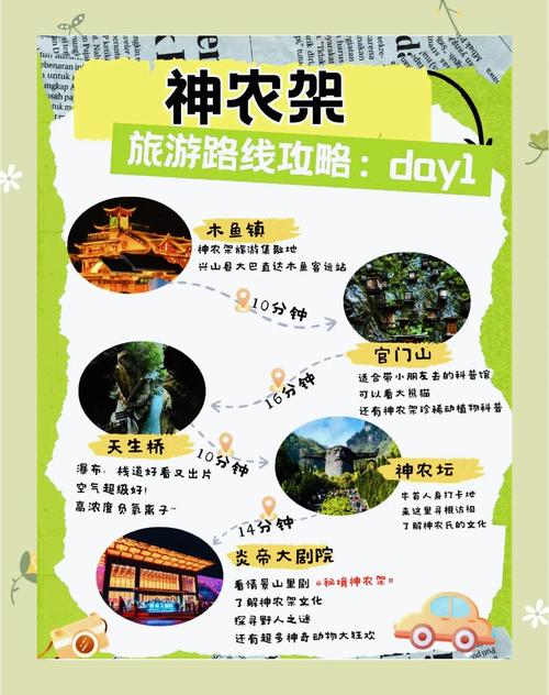 2月自驾游神农架攻略